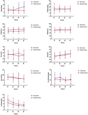 Application of Near-Infrared Spectroscopy to Monitor Perfusion During Extracorporeal Membrane Oxygenation After Pediatric Heart Surgery